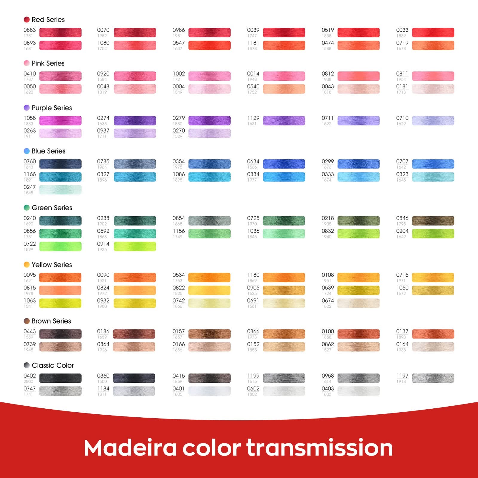 4000m 108D/2 40wt Polyester Thread-1086-Blue