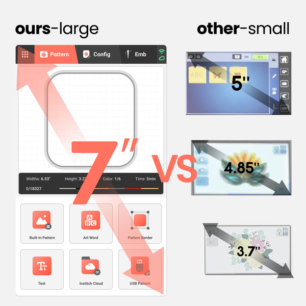 PooLin EOC06 Your First Flagship Home Embroidery Machine