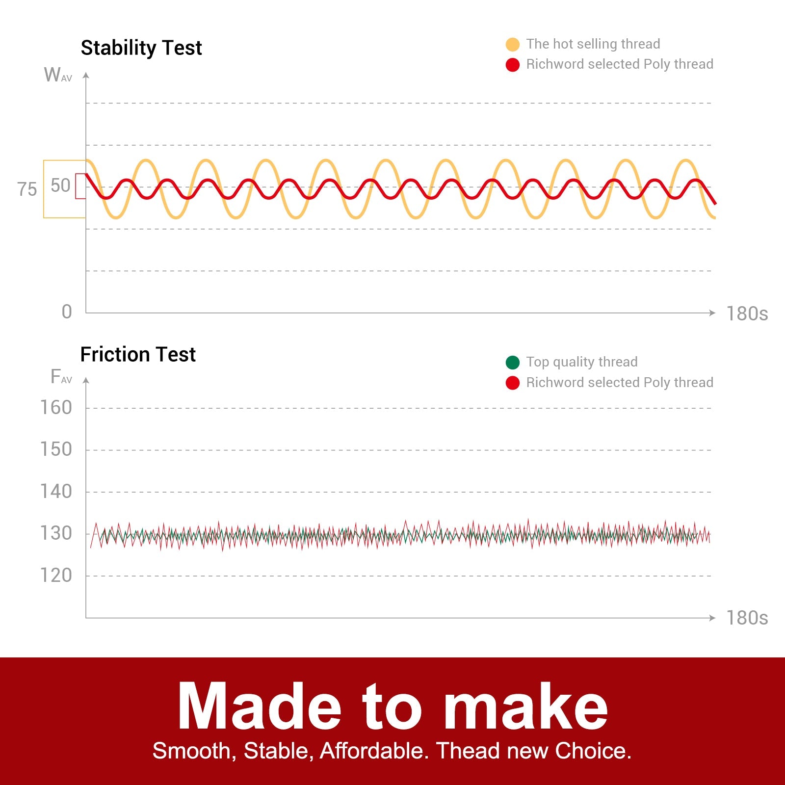 4000m 108D/2 40wt Polyester Thread-100-Brown